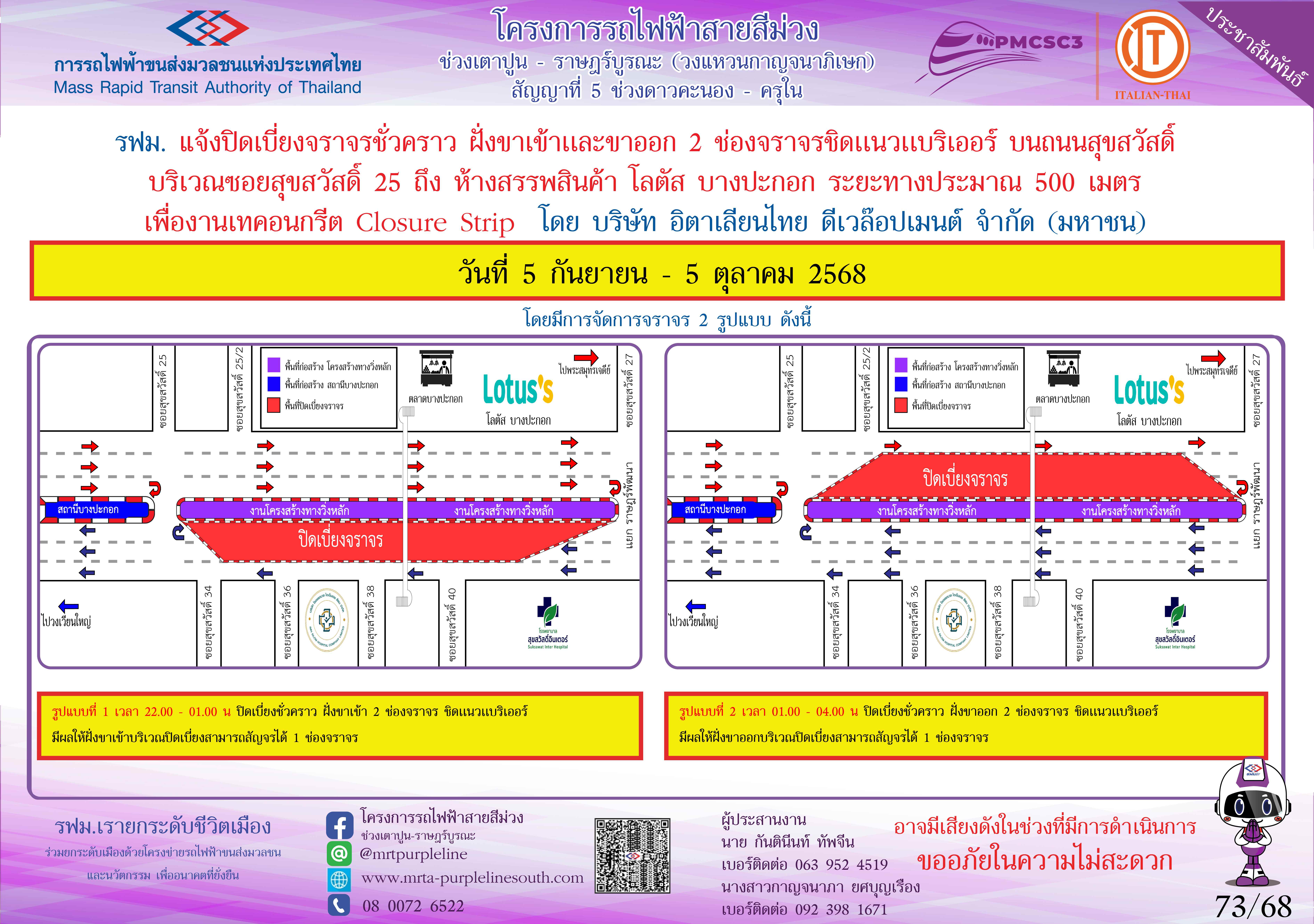 งานเทคอนกรีต Closure Strip โลตัส บางปะกอก