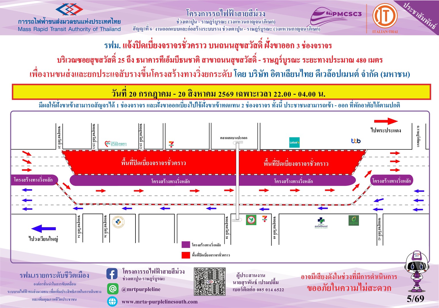 งานขนส่งและยกประแจสับราง ซอยสุขสวัสดิ์ 25