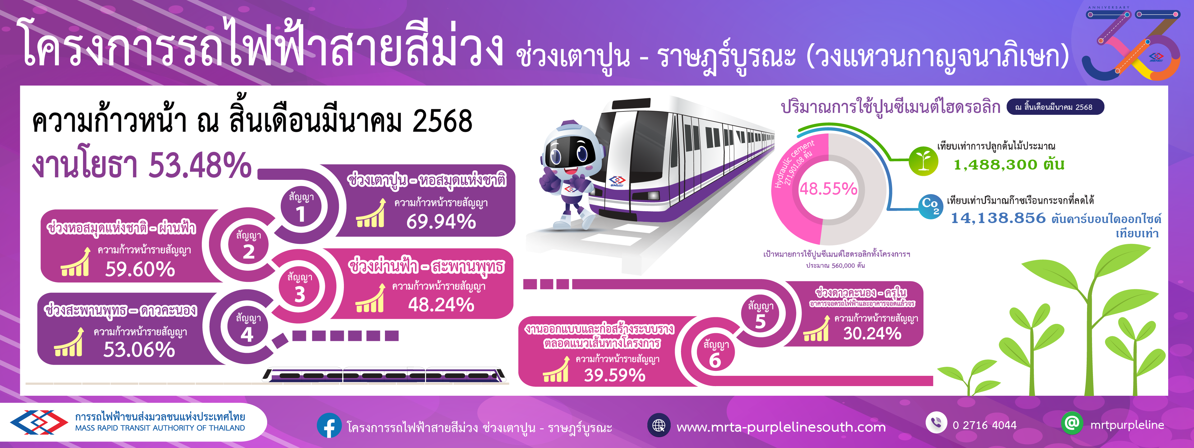 คลิก