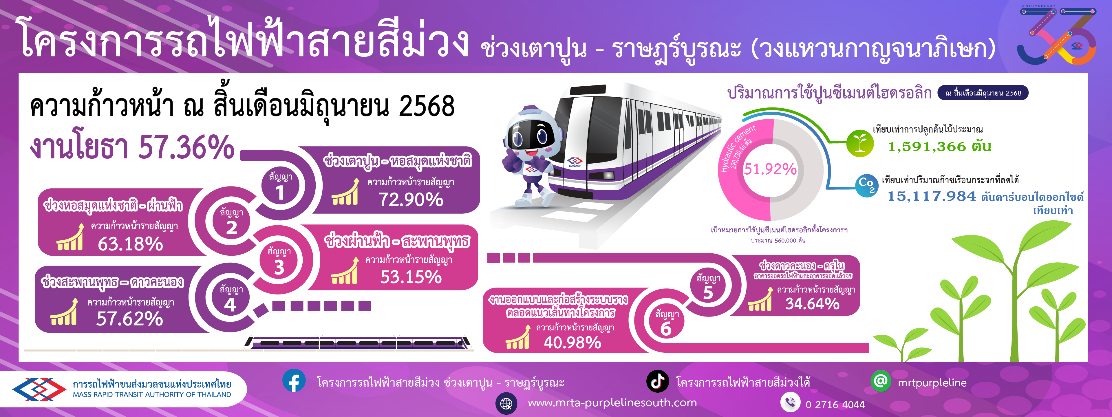 คลิก