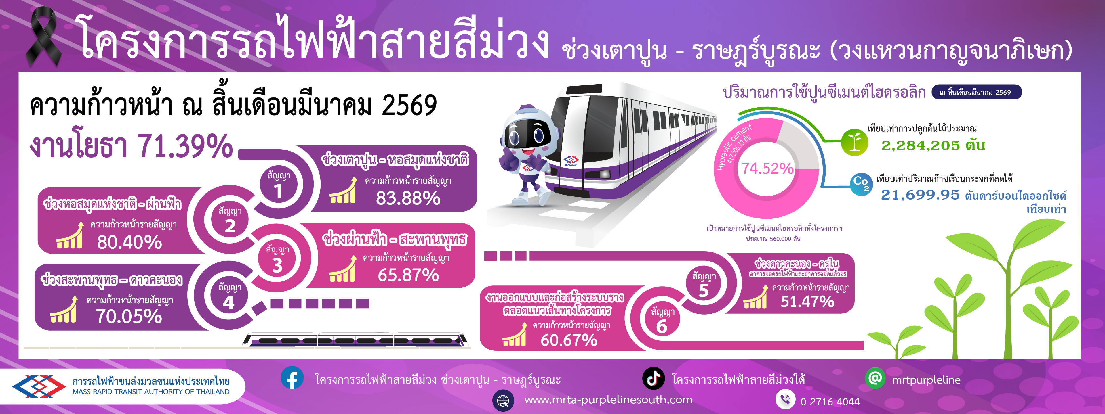 Progress March 2026